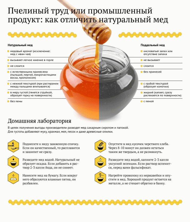 Как выбрать мед