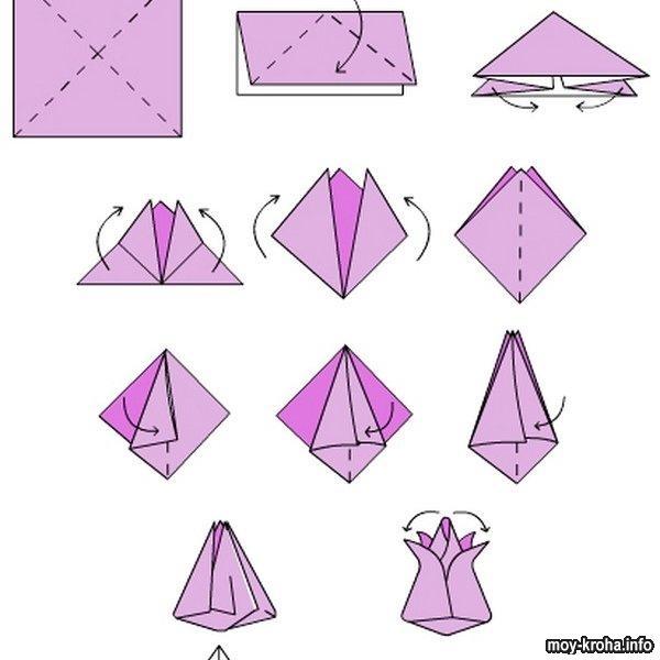 Идея поделки для детей - тюльпан из бумаги
