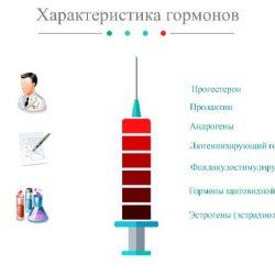 Анализы на гормоны