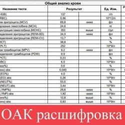 ОАК расшифровка ОАК расшифровка